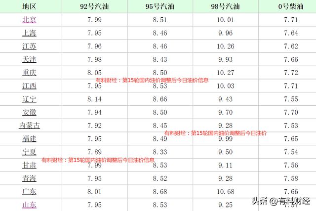 山东汽油价格92号_山东汽油价格92号汽油