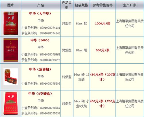 中华价格表_中华价格表和图片一览表