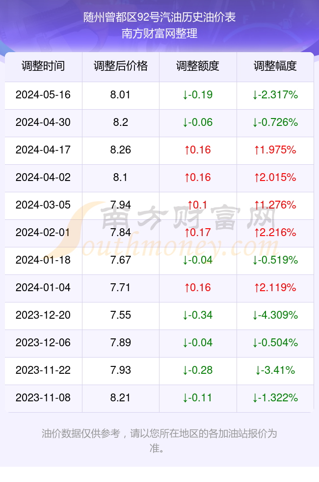 92汽油今日价格_92汽油今日价格是多少一公升