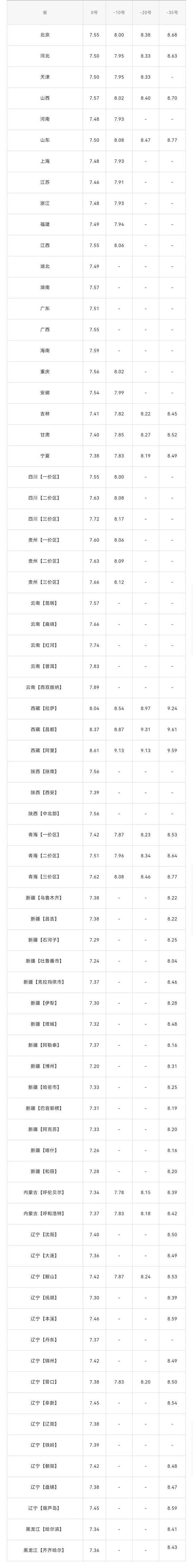 中石油95号汽油最新价格_中石油95号汽油价格调整最新消息