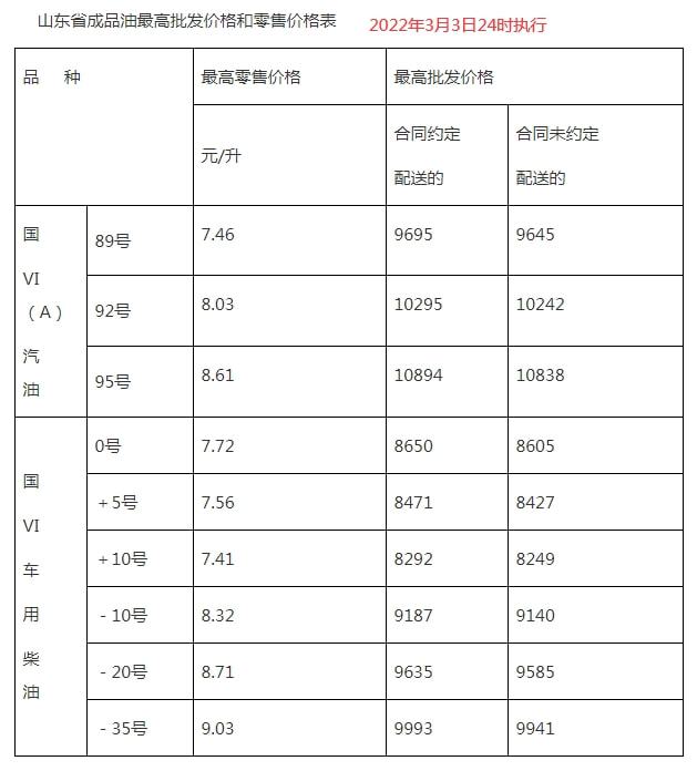 中石油95号汽油最新价格_中石油95号汽油价格调整最新消息