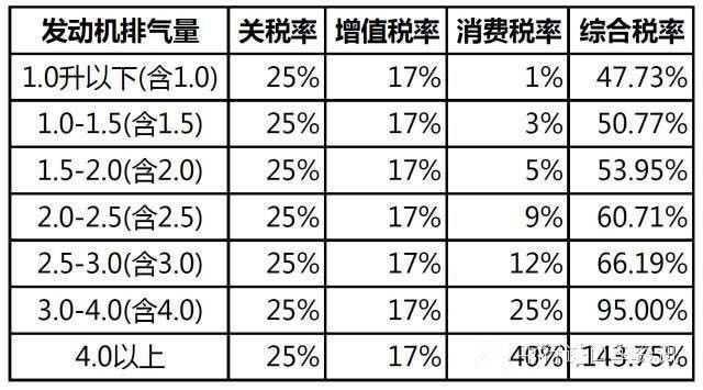 计税价格是什么意思_计税价格是什么意思含税吗