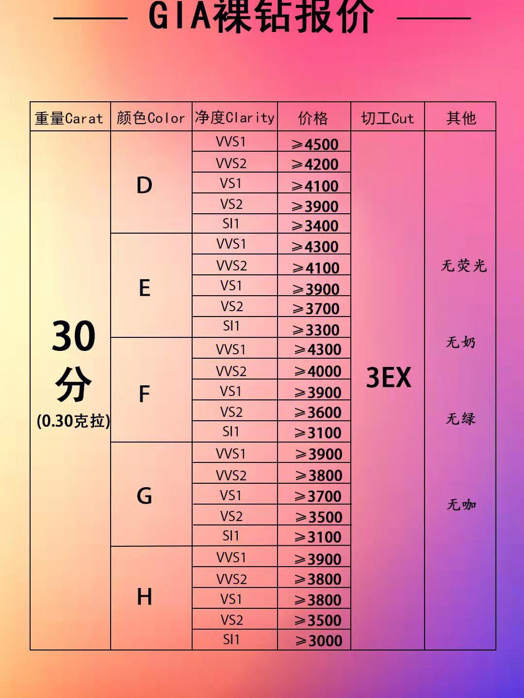 钻石轮胎价格表_钻石轮胎价格表大全