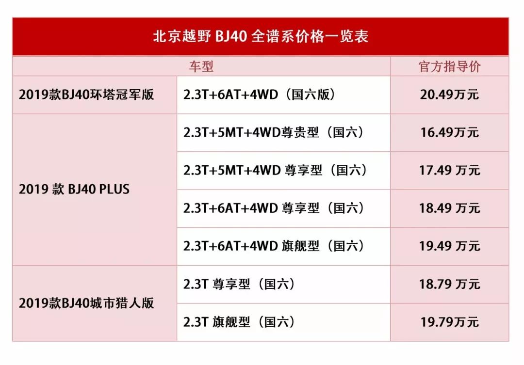 bj40价格_BJ40价格