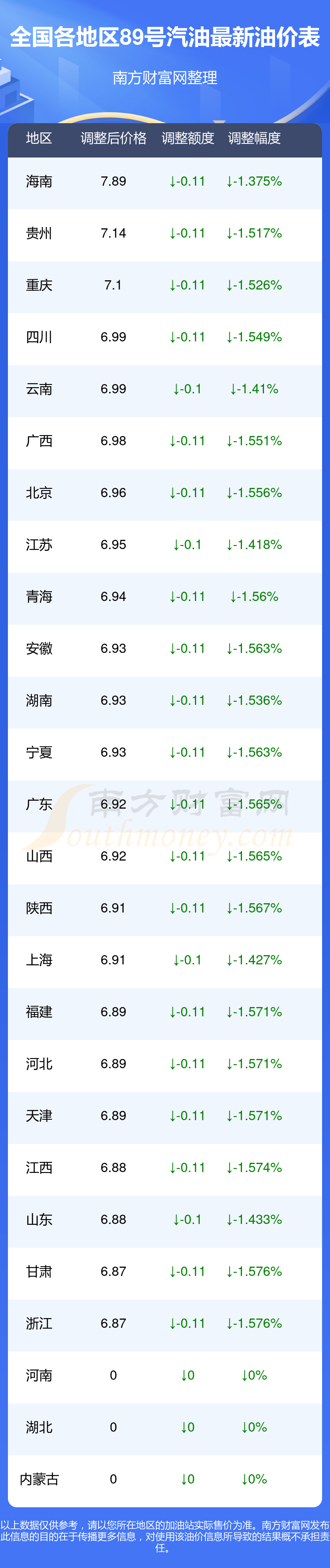 汽油价格最新_汽油价格最新调整最新消息