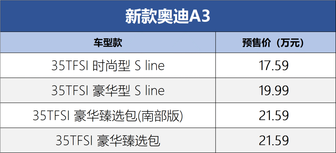 奥迪a3新款价格_奥迪a3新款价格2024款图片