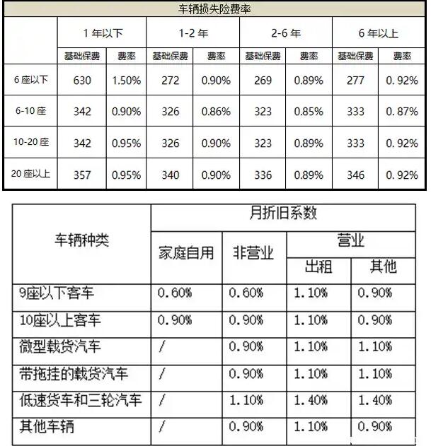 100万三者险价格表_100万三者险价格表2024年