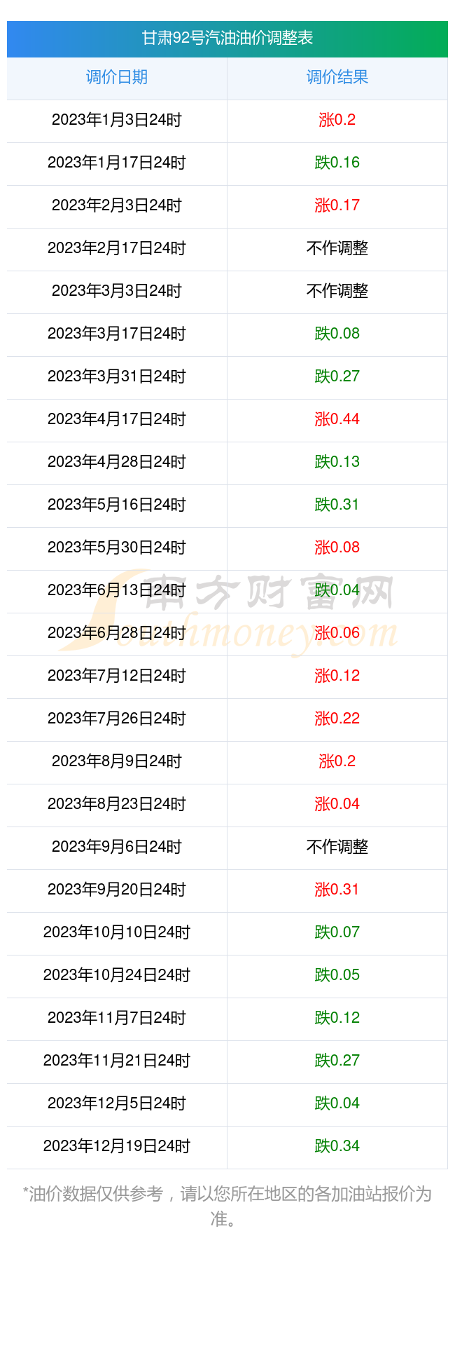 92号汽油价格今日价格_包头92号汽油价格今日价格