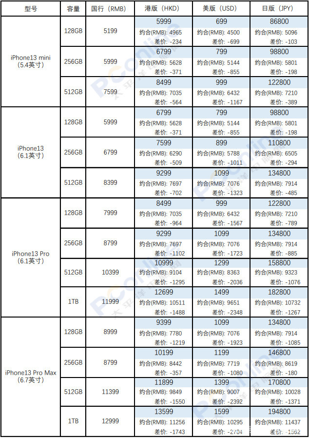 价格对比_黄金价格对比