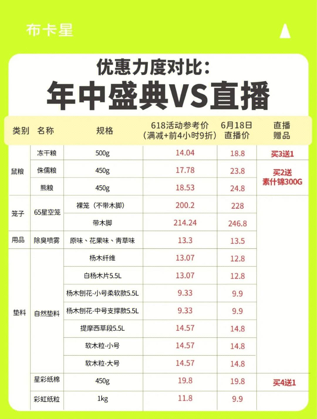 价格对比_黄金价格对比