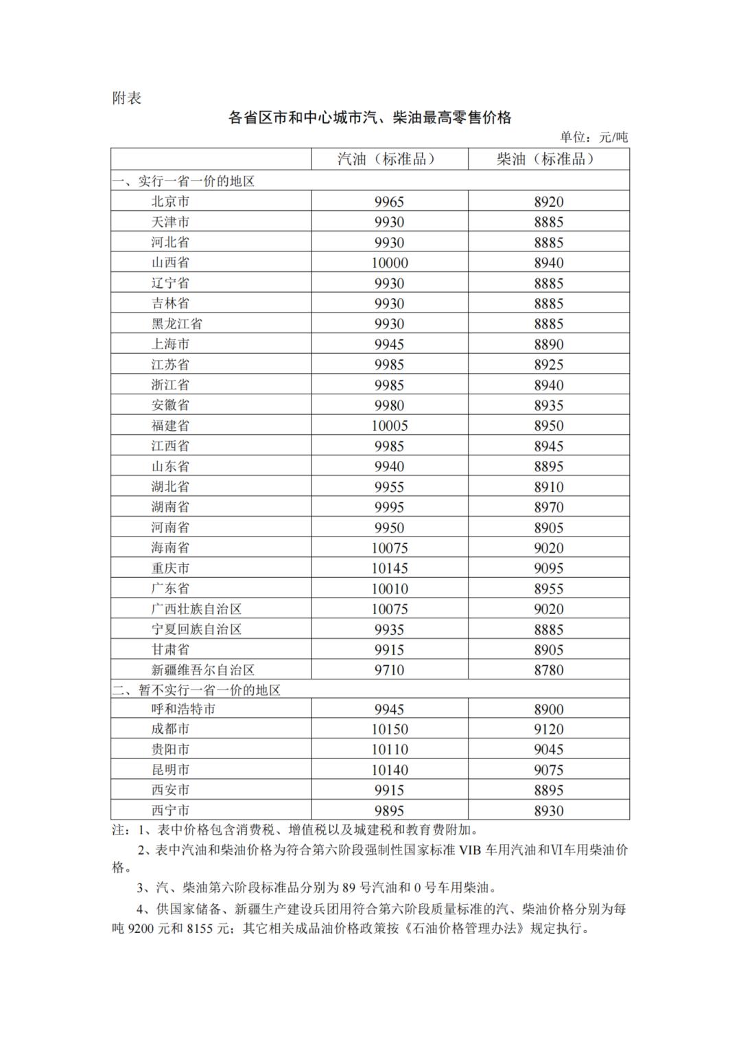 92号汽油价格走势_92号汽油价格走势图十年