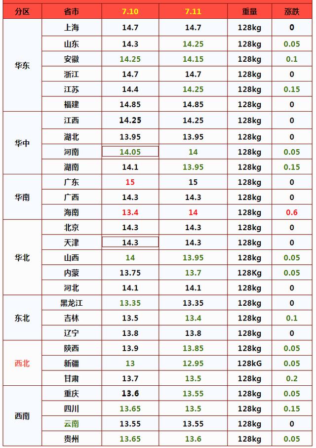 国际石油价格最新消息_国际石油价格最新消息走势图