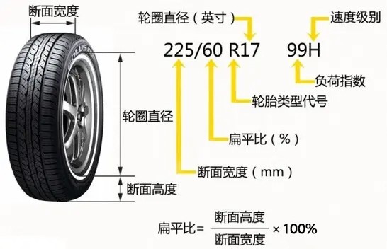 德国马牌轮胎价格_德国马牌轮胎价格表