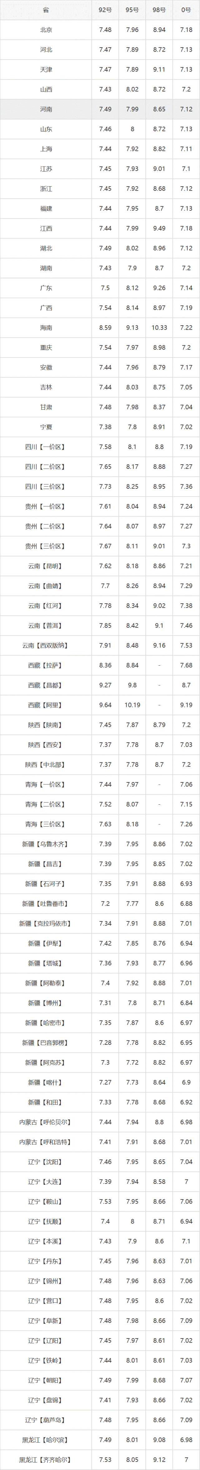 今天柴油价格多少钱一升_今天柴油价格多少钱一升中石油