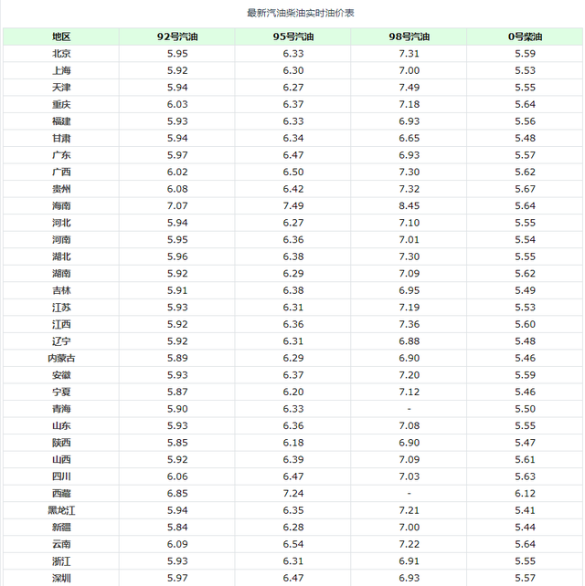 今天柴油价格多少钱一升_今天柴油价格多少钱一升中石油