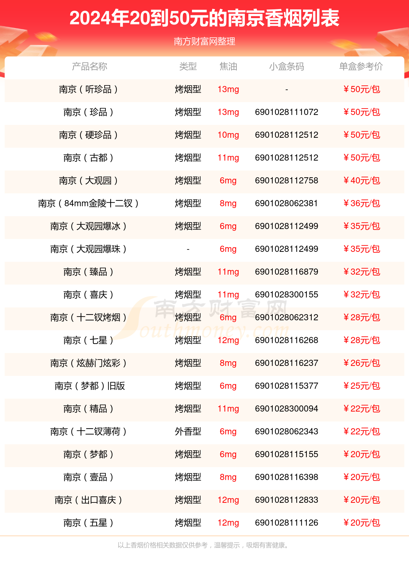 南京价格表和图片_南京雨花石价格表和图片