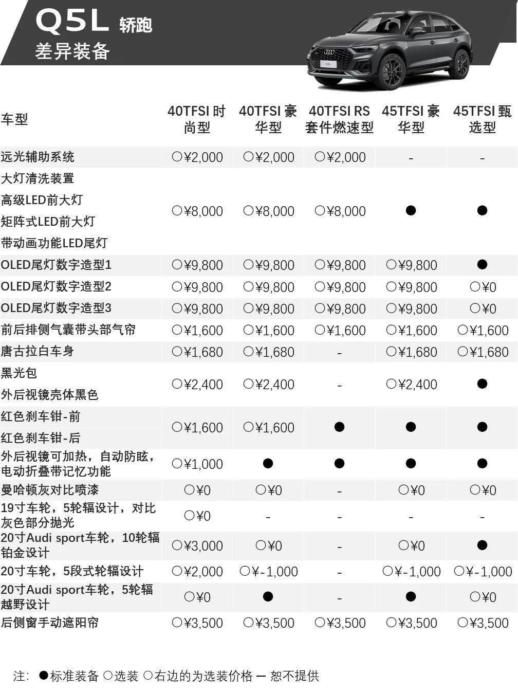 奥迪q5最新价格表_奥迪q5报价 市场价格