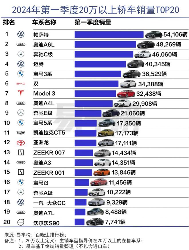 电动汽车排名及价格_小鹏新能源电动汽车排名及价格