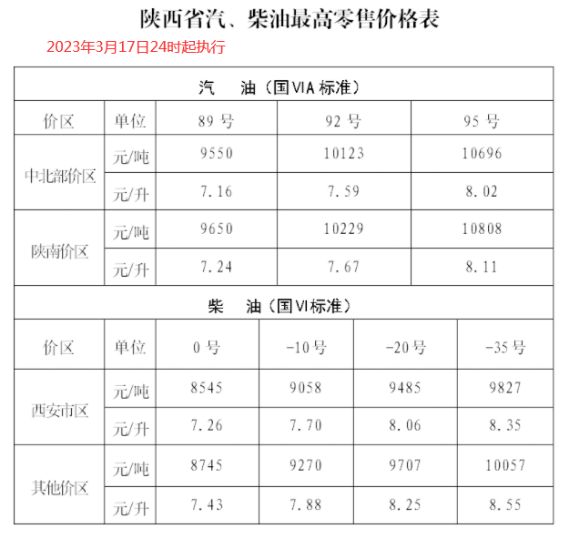 柴油批发价格_柴油批发价格和零售价格差多少