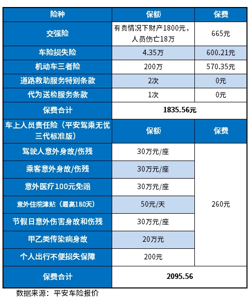 车上人员责任险价格_车上人员责任险价格计算