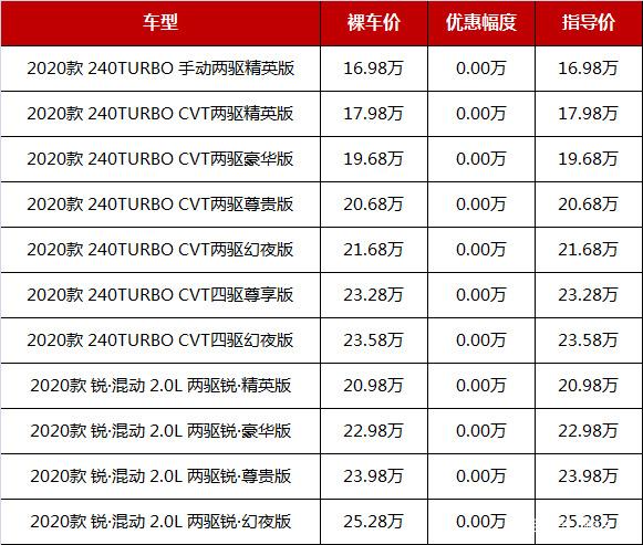 东方日产越野车价格_东方日产越野车价格多少