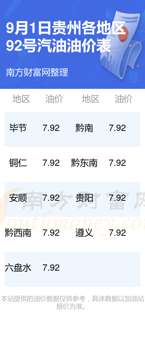 92号汽油价格_92号汽油价格调整趋势