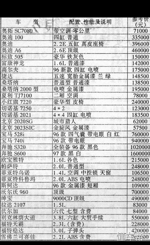 电动汽车价格表_广汽传祺电动汽车价格表