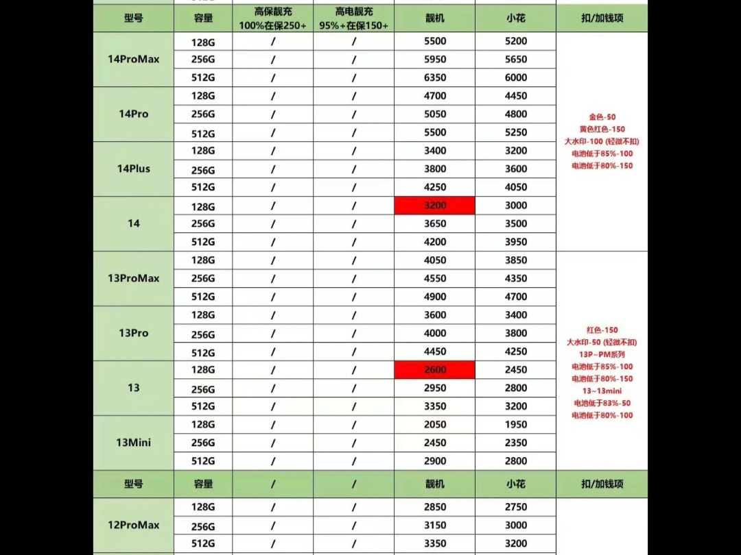 价格信息_扬州市二手房价格信息