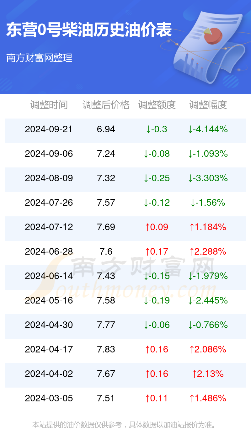 柴油多少钱一吨最新价格_柴油多少钱一吨最新价格2