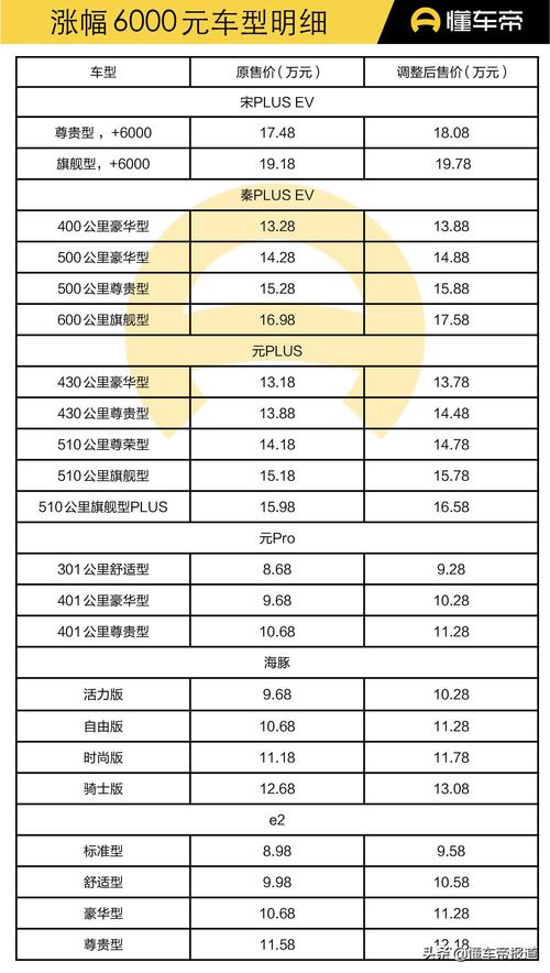 特斯拉电动汽车价格表_国产特斯拉电动汽车价格表