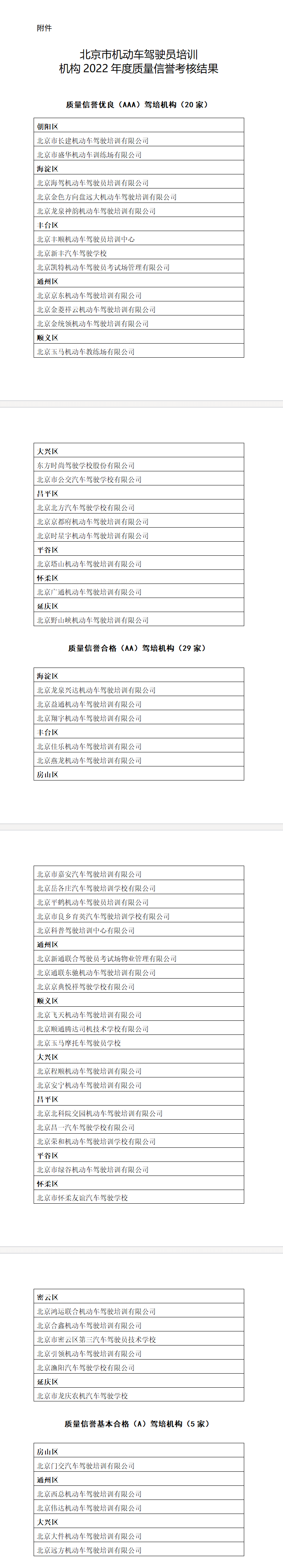 北京驾校价格一览表_北京驾校价格一览表b2