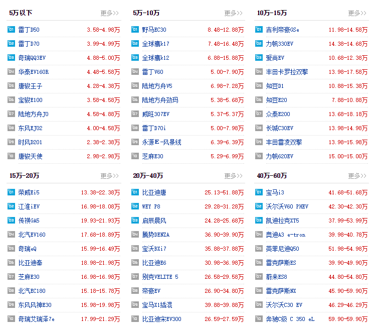 纯电动汽车价格表_广汽纯电动汽车价格表
