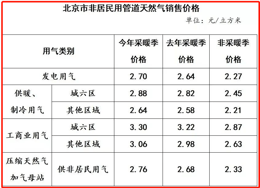 销售价格如何制定_销售价格如何制定标准