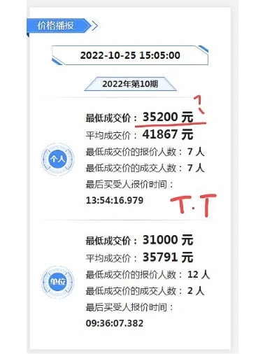 深圳车牌竞价历史价格_深圳车牌竞价历史价格表2024