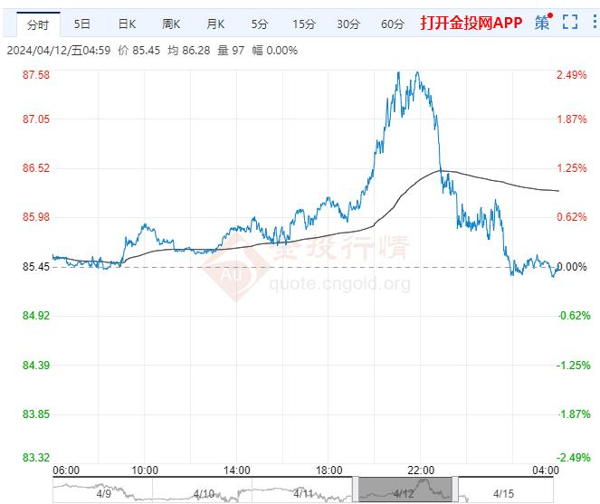 最新石油价格_最新石油价格调整