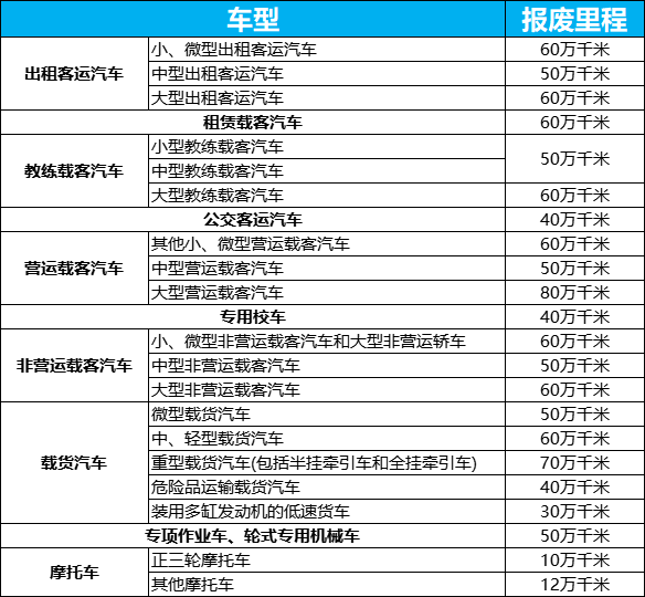 汽车报废价格_太仓汽车报废价格