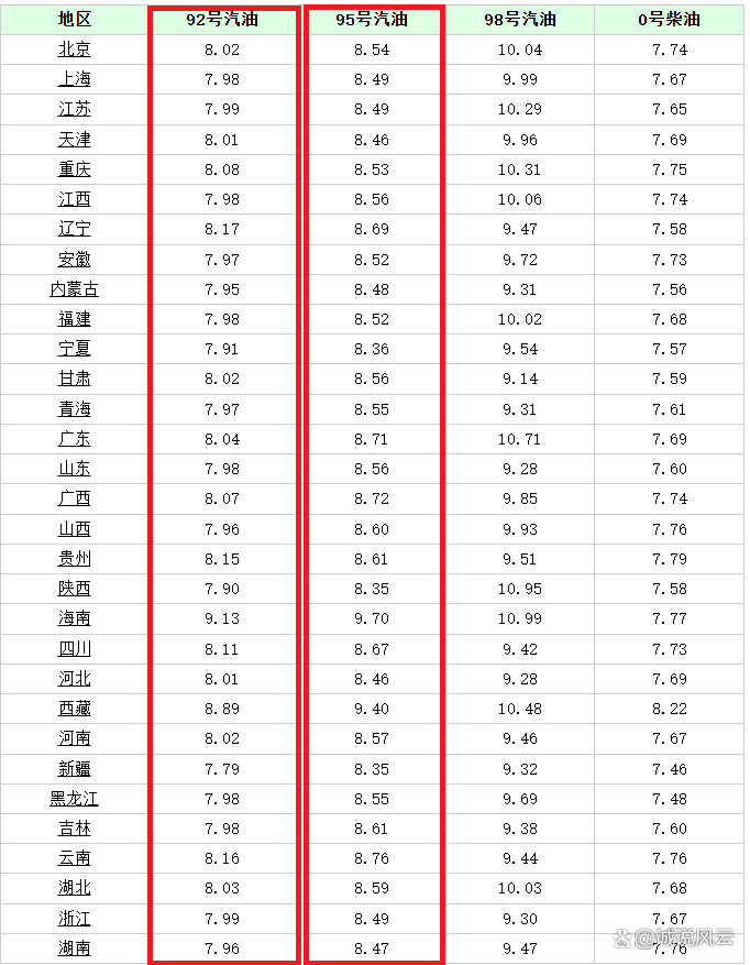 98号汽油价格_成都98号汽油价格