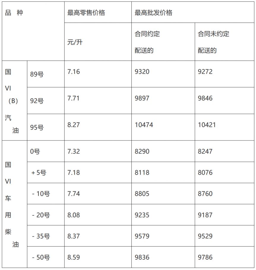 下次汽油价格调整时间_汽柴油价格调整最新消息