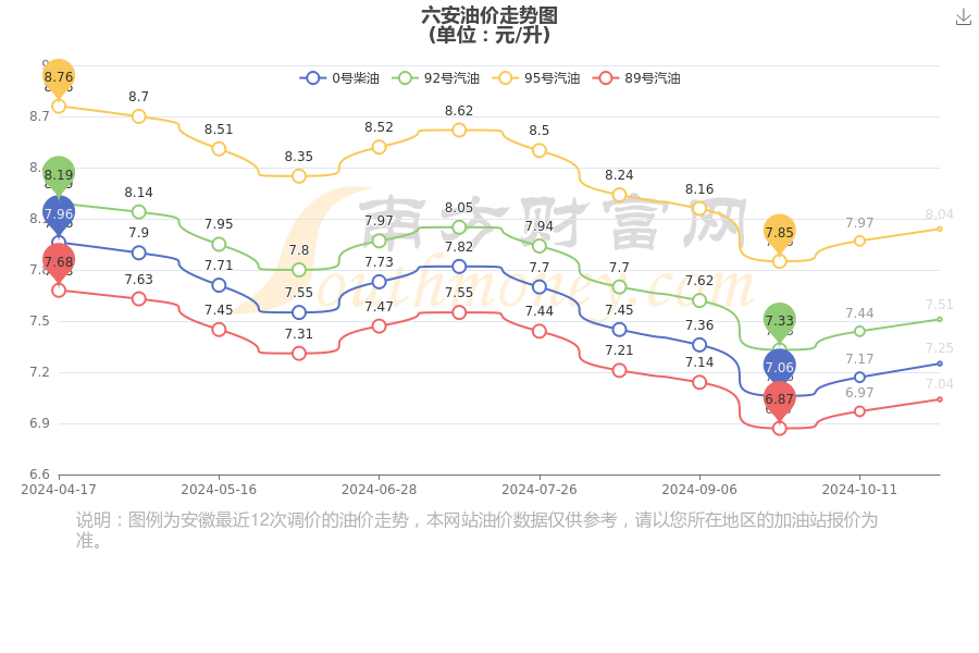 汽油价格网_汽油价格网首页