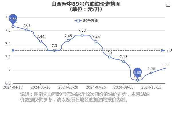 汽油价格网_汽油价格网首页