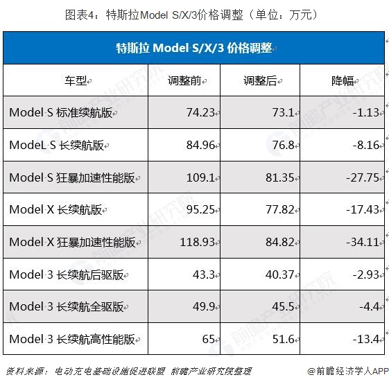 特斯拉汽车价格多少_特斯拉汽车价格多少钱?