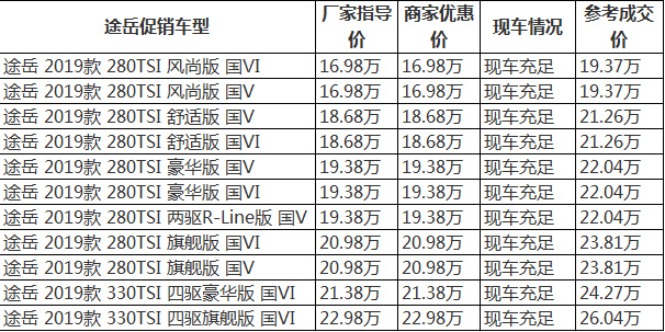 上海大众汽车价格_上海大众汽车价格二手车