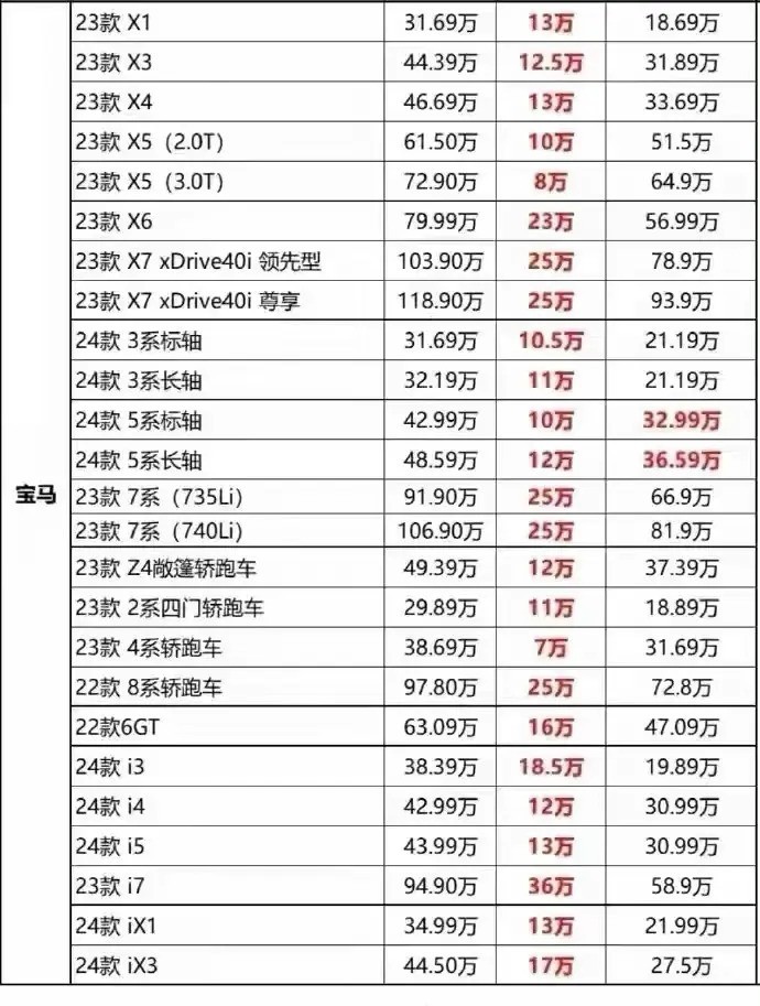 宝马五系价格_宝马五系价格多少钱