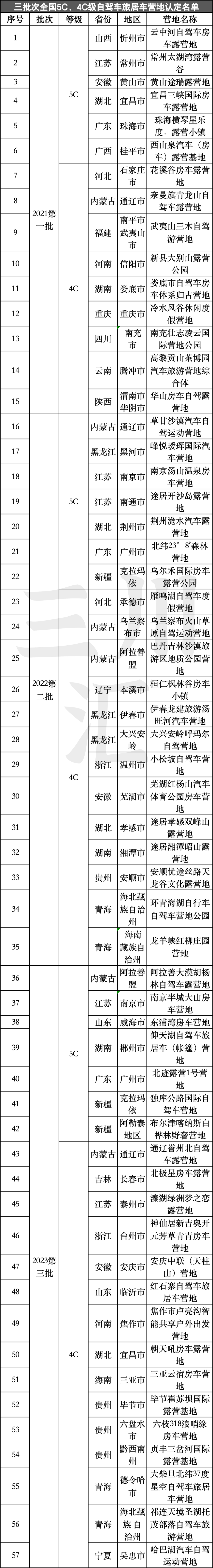 中国房车价格大全_中国房车价格大全 报价