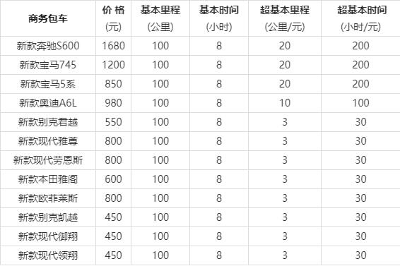 成都租车价格一天多少钱_成都租车价格一天多少钱啊