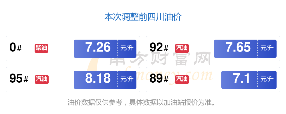 92油价今日价格_92油价今日价格表查询