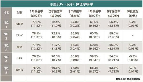 二手车折旧价格计算方法_二手车折旧价格计算方法第二年残值怎么算