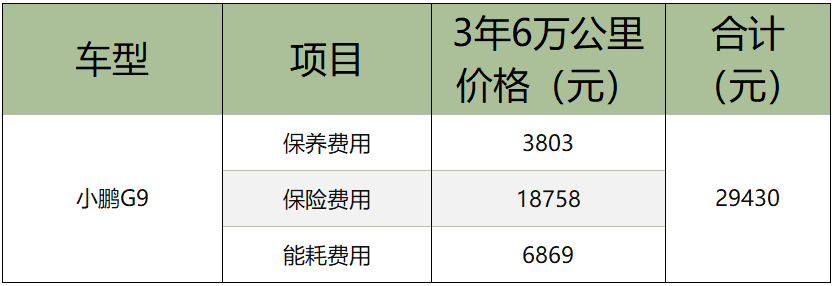 二手车折旧价格计算方法_二手车折旧价格计算方法第二年残值怎么算