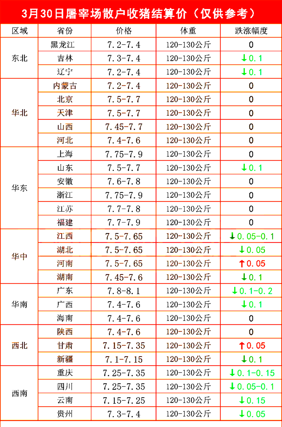 95号汽油价格_95号汽油价格走势