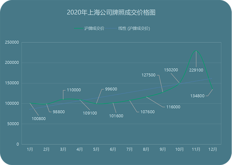 沪牌最新价格_沪牌最新价格多少